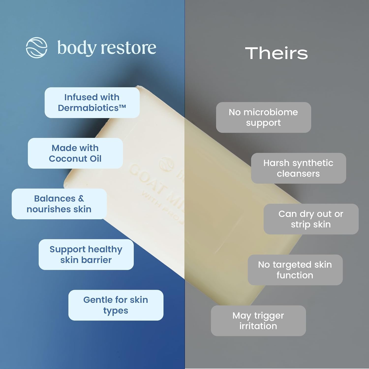Body Restore hecho en Estados Unidos con ingredientes limpios.