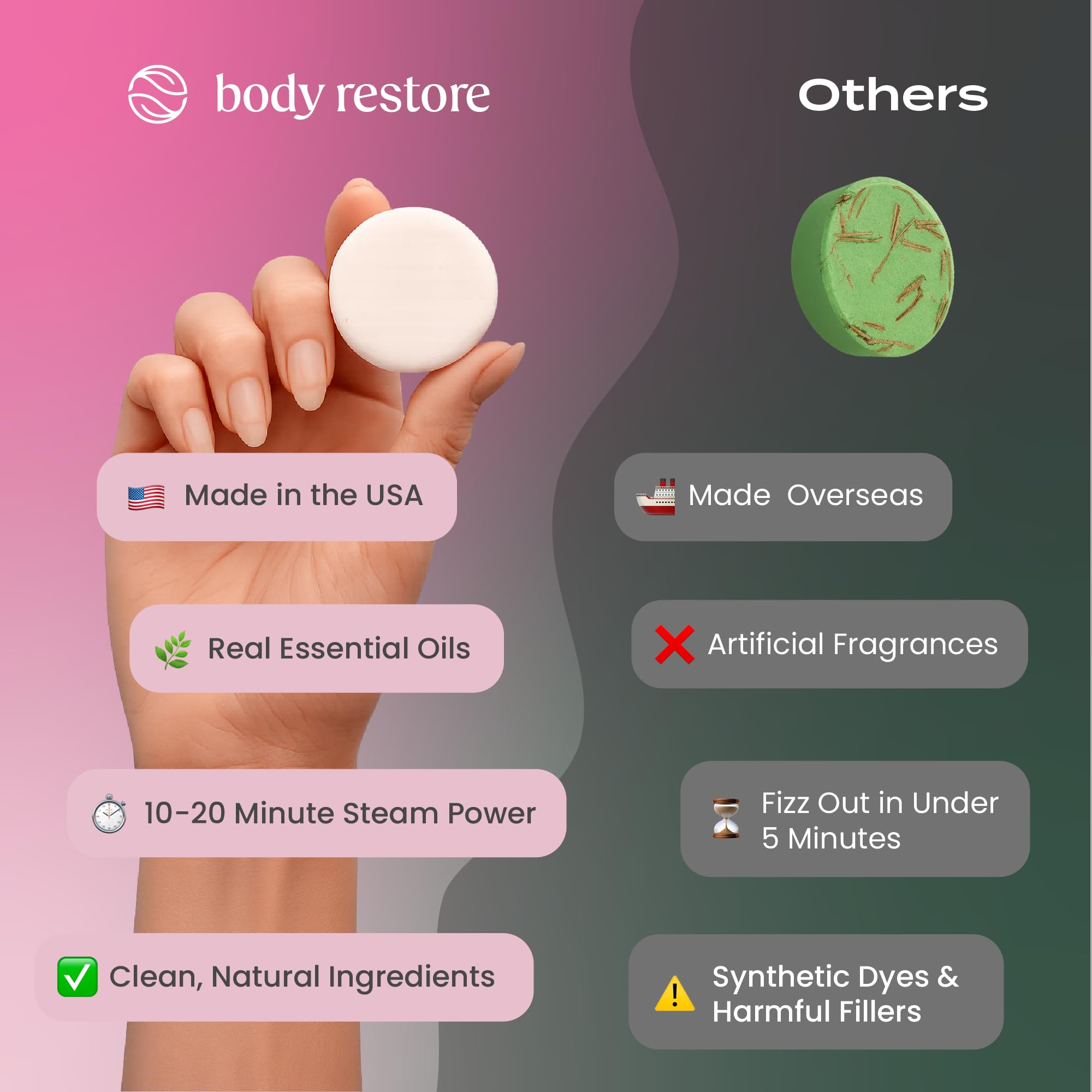 Body Restore rose bath bomb gift set, ideal for birthdays and holidays