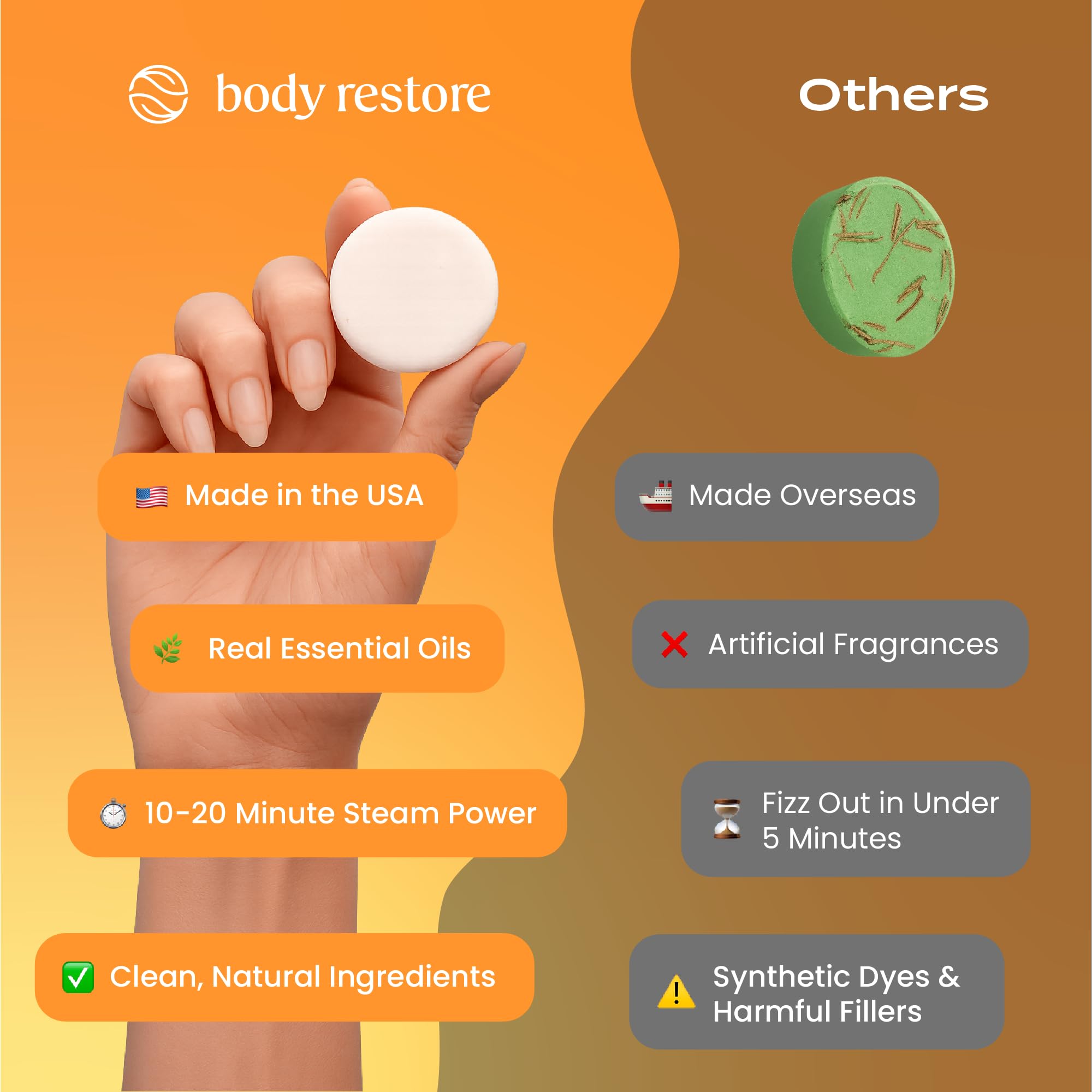 Body Restore citrus shower steamer in-shower ambience for stress-free moments.