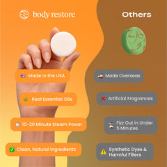 Body Restore citrus shower steamer in-shower ambience for stress-free moments.