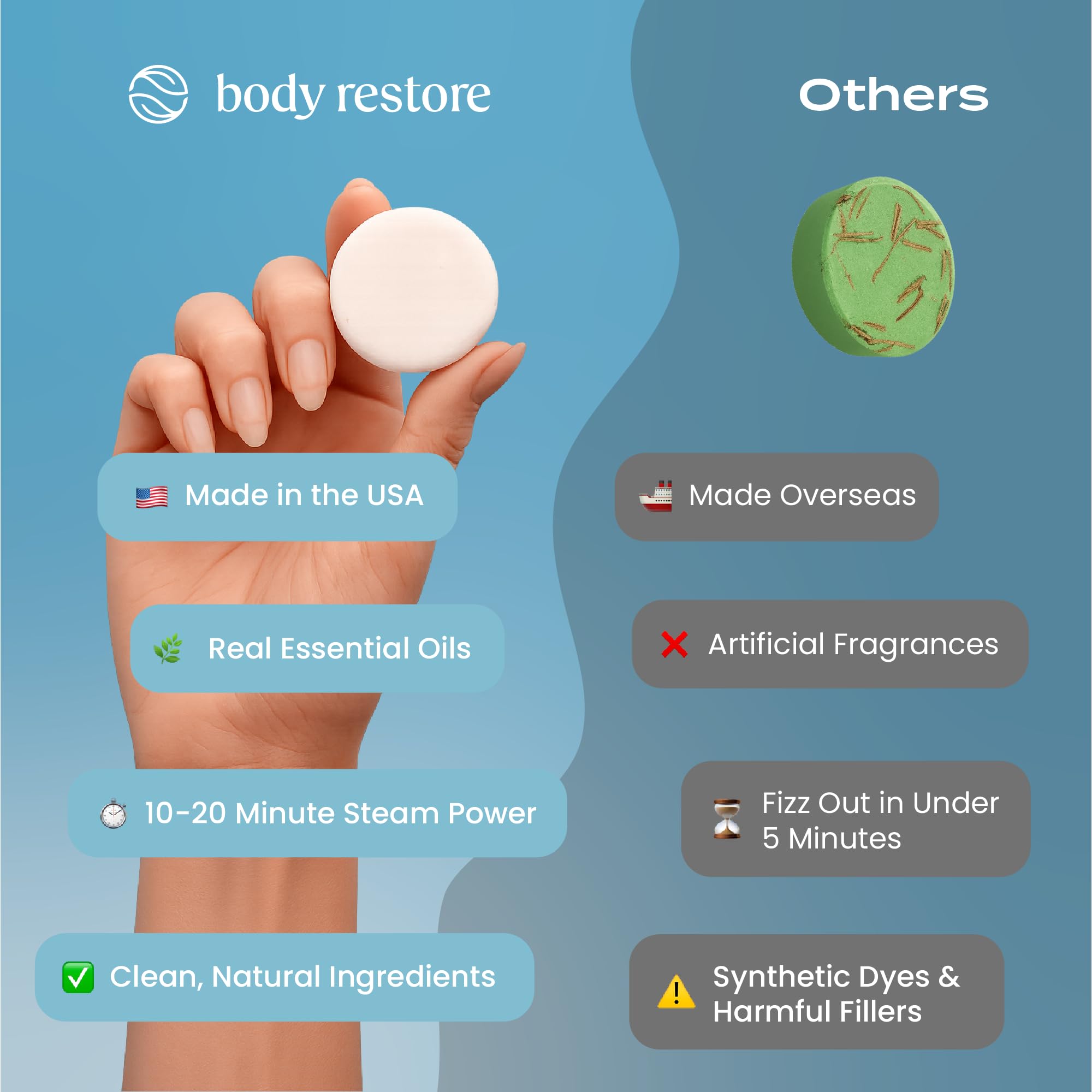 Body Restore travel-friendly steamers for on-the-go relaxation during trips.