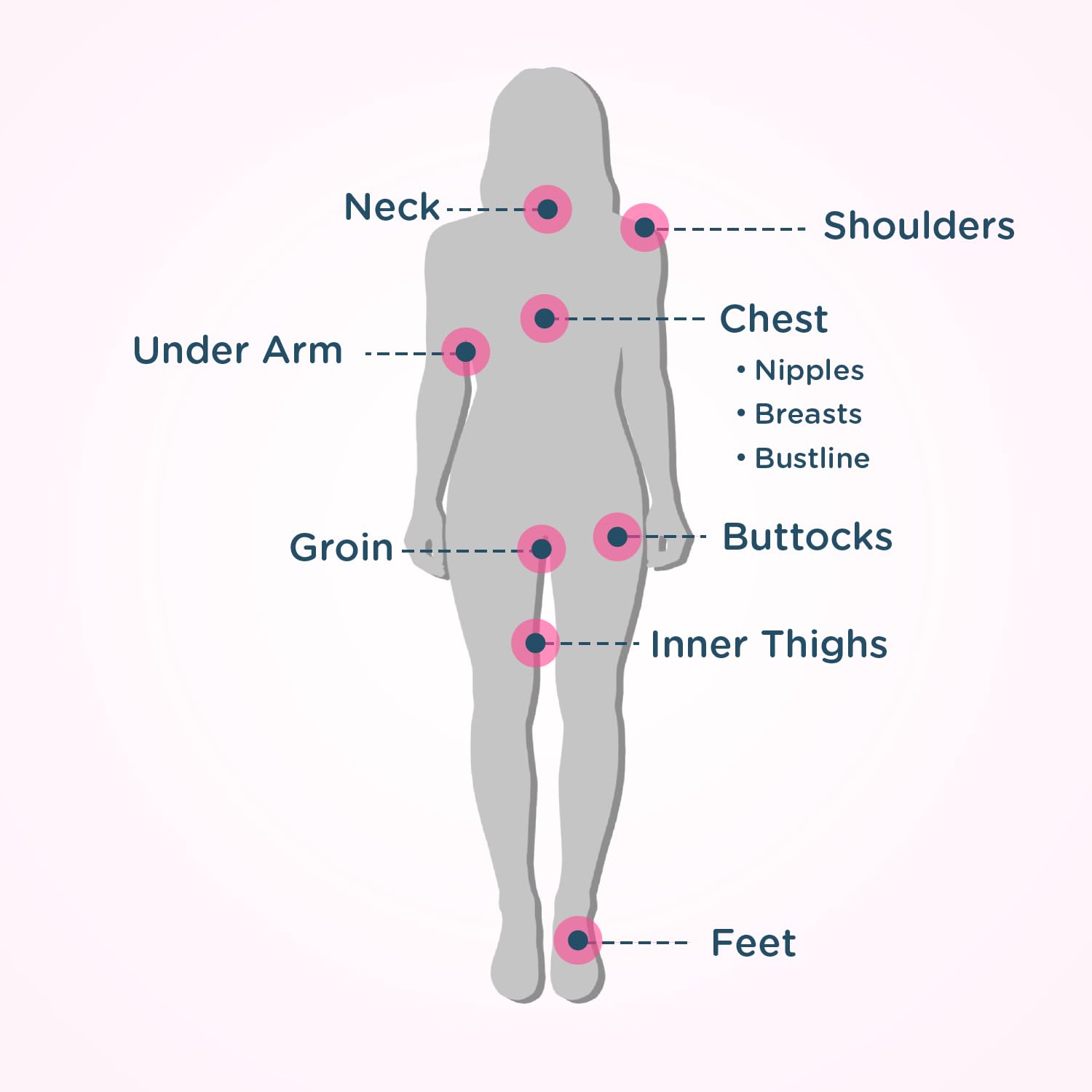 BodyGlide For Her en zonas sensibles previniendo roces durante actividad.