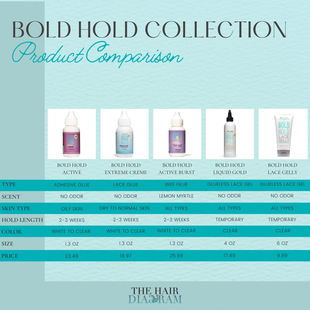 Bold Hold Lace Remover aids safe removal and edge protection.