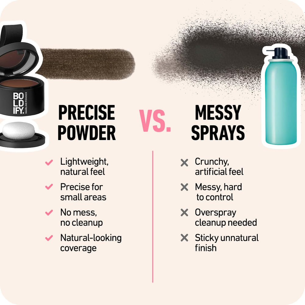 Boldify Hairline Powder travel kit ready for on-the-go touch-ups