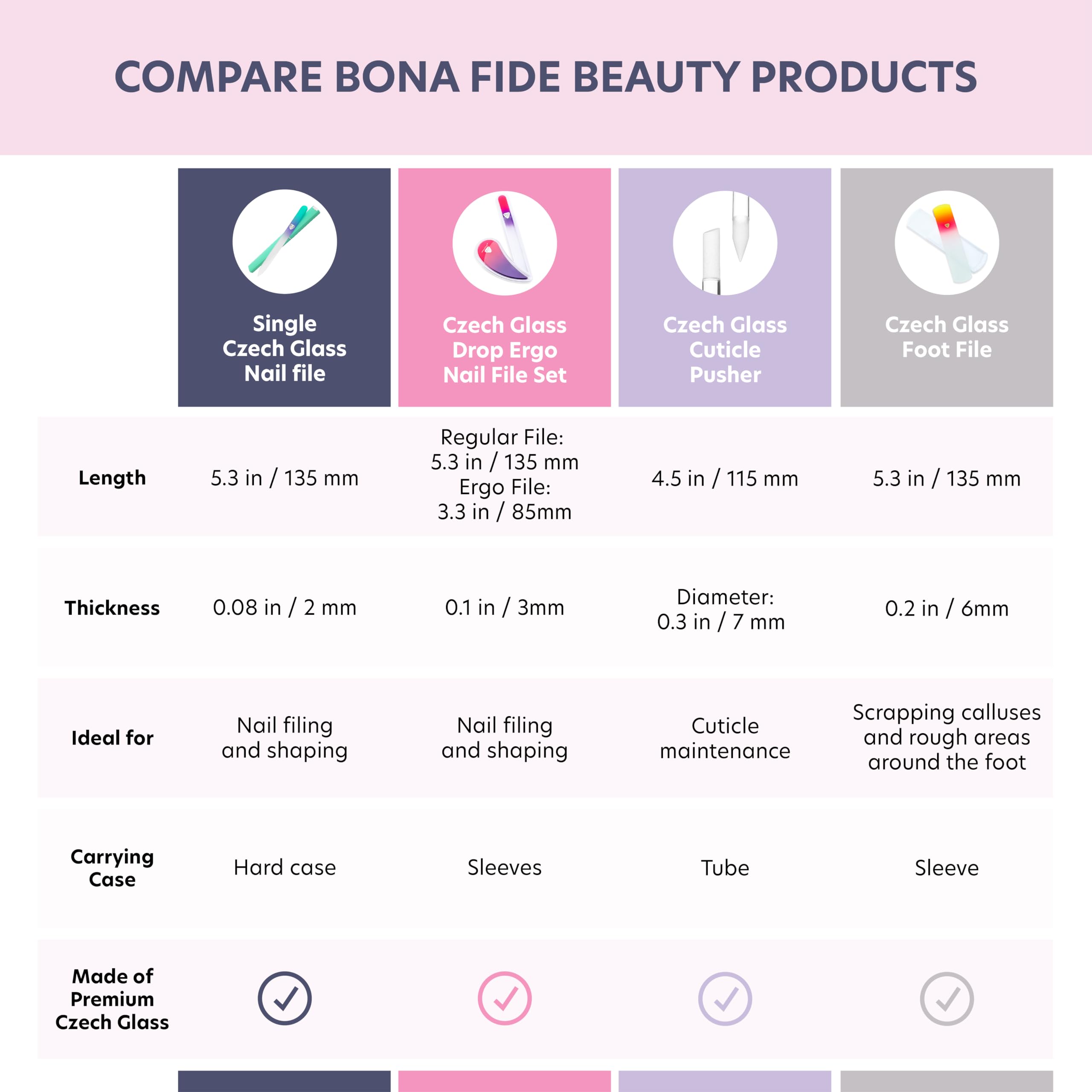 Bona Fide Beauty glass cuticle pusher case for safe travel storage.