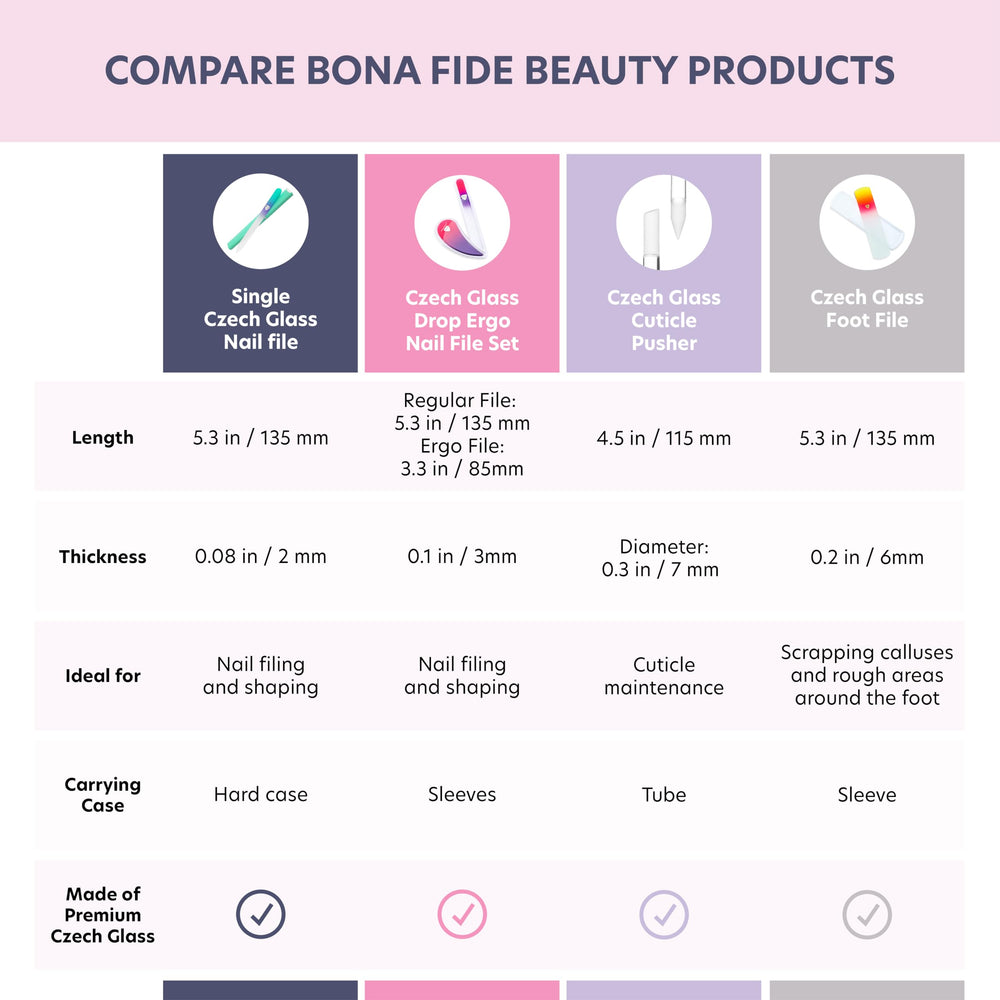 Bona Fide Beauty nail file stored in ruby-red case for protection on the go.