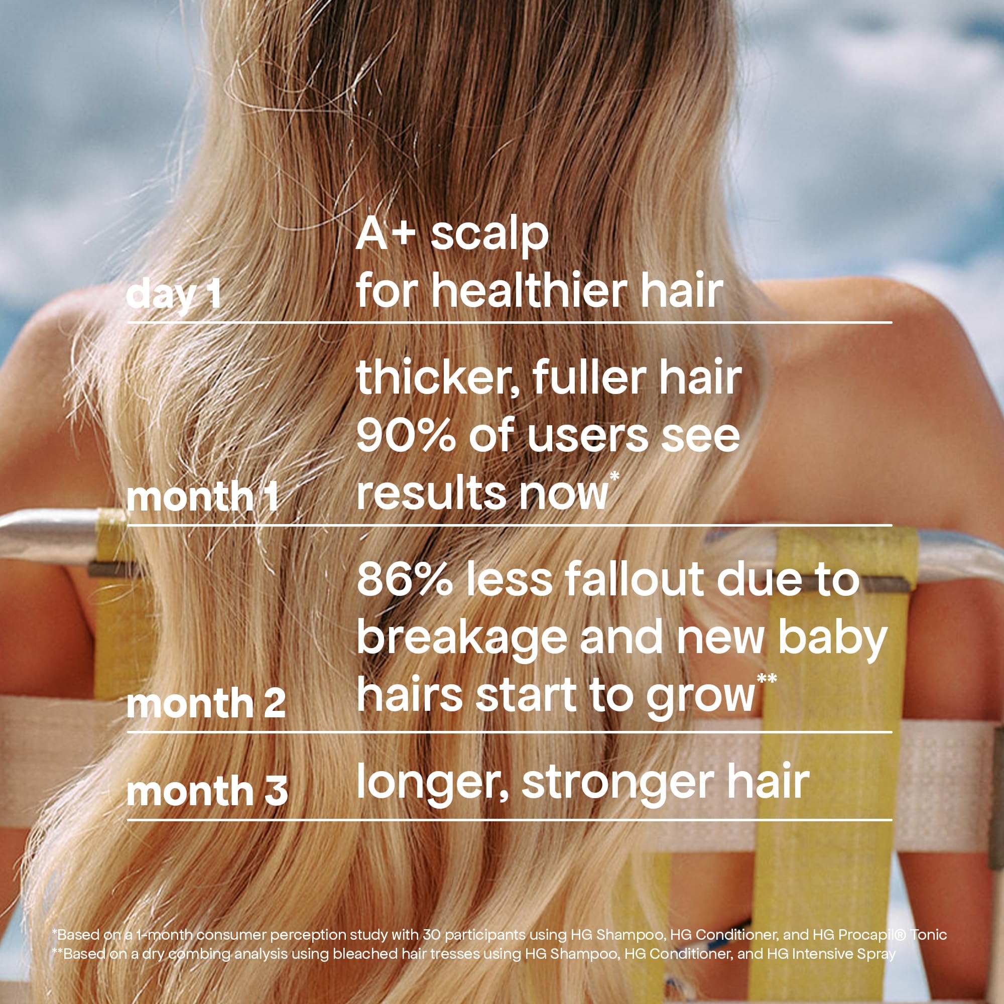 BondiBoost HG conditioner application during daily care.