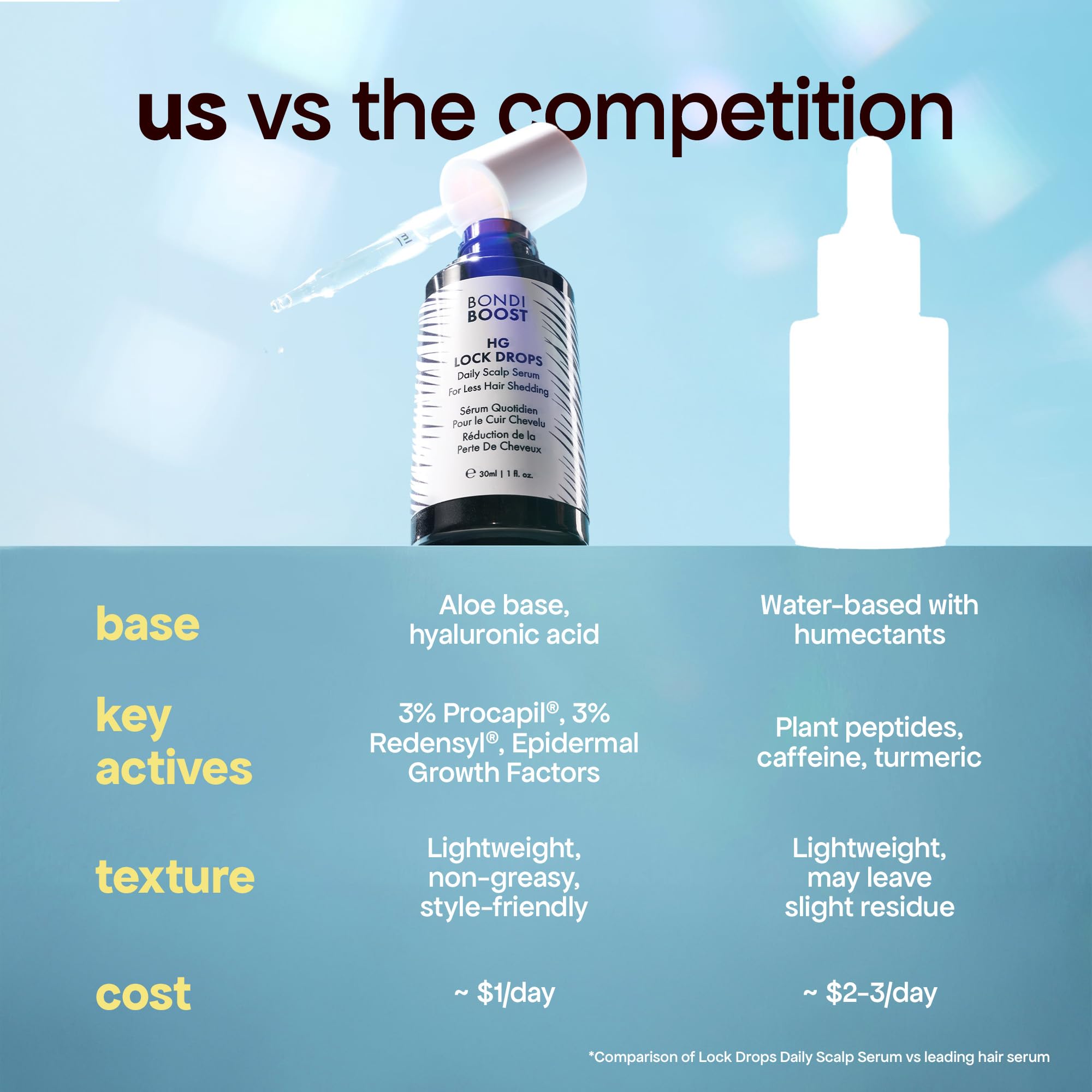 Label highlights vegan and color-safe formula for BondiBoost HG Lock Drops.