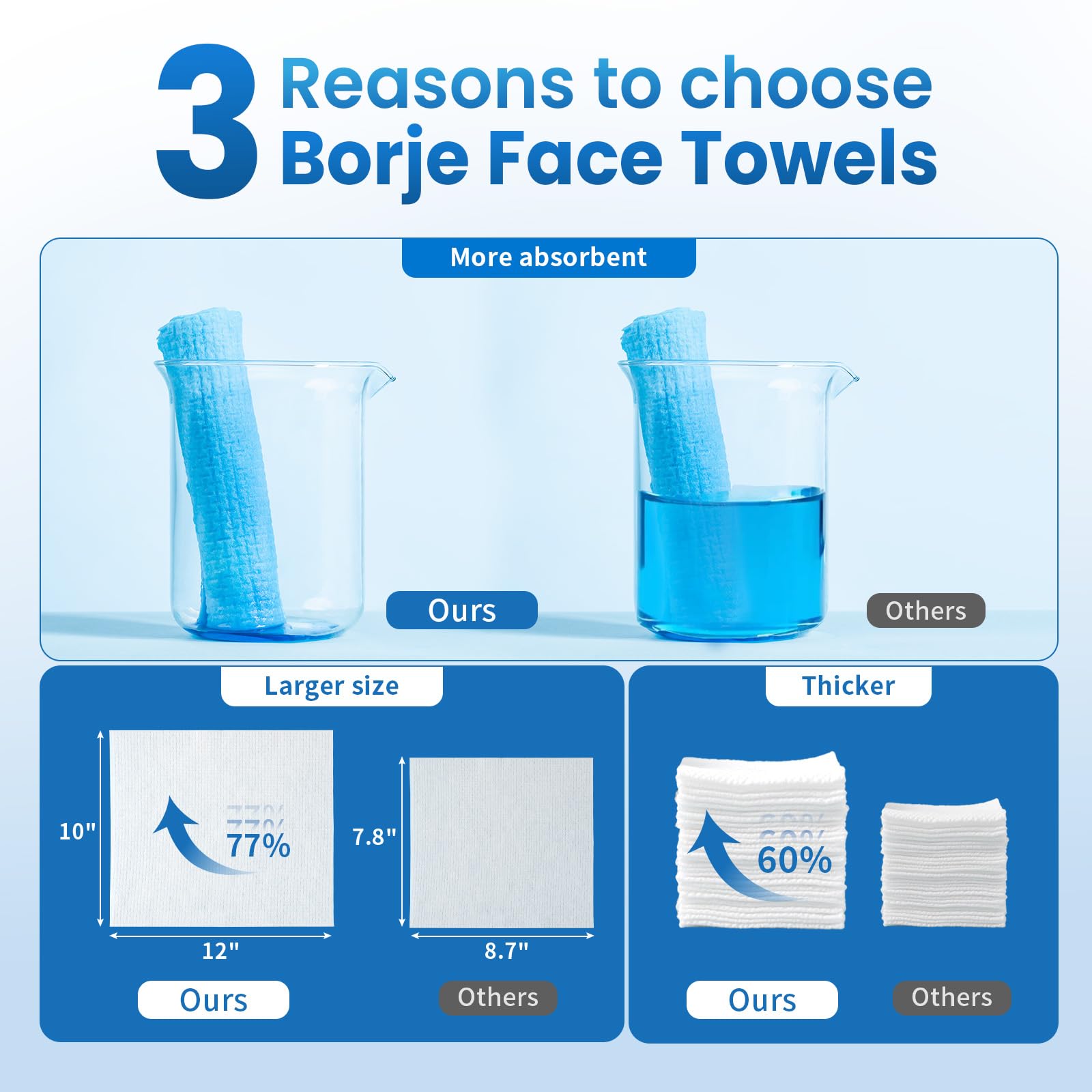 Borje toallas faciales XL, doble cara para limpieza profunda y suave