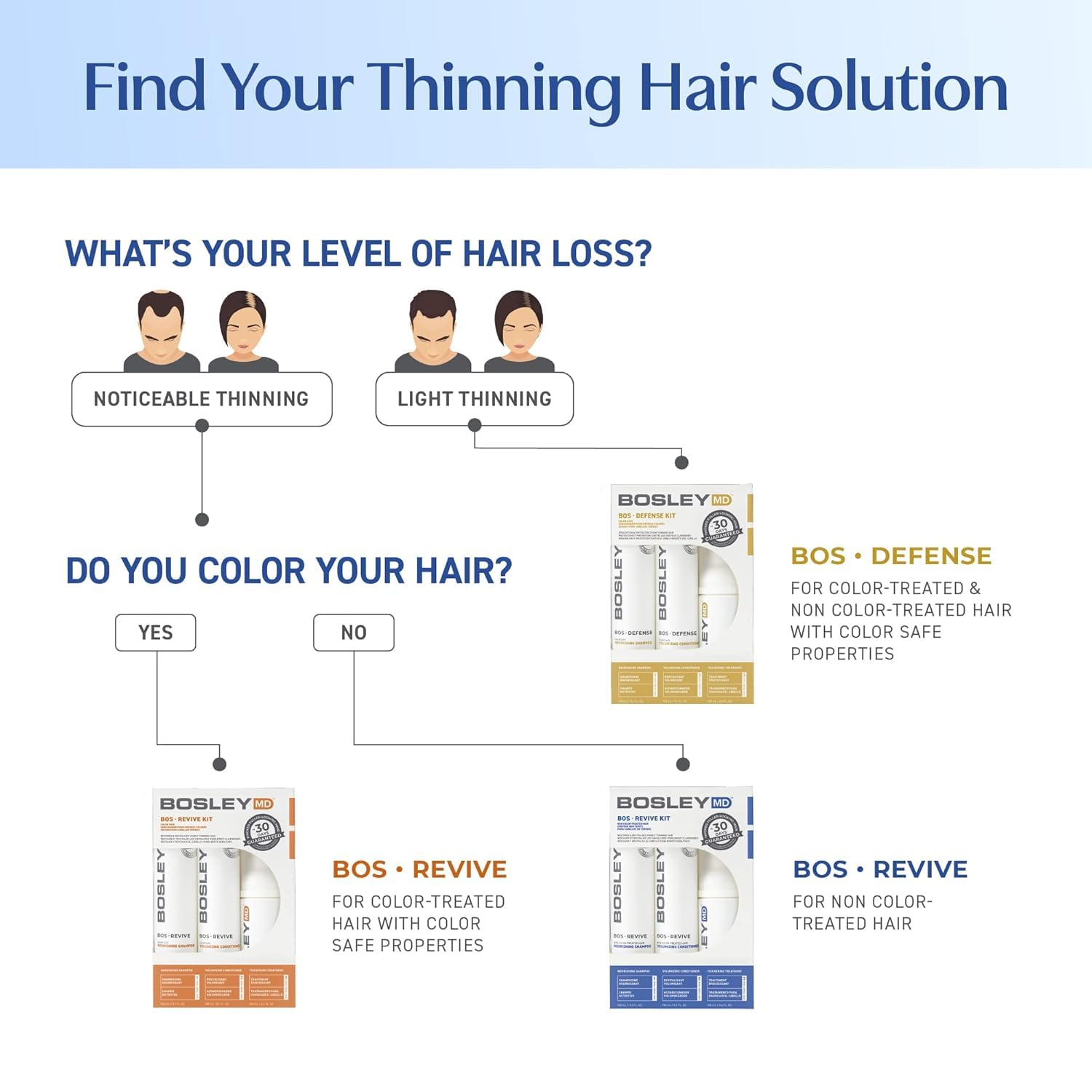 BosleyMD BosRevive fuller-looking hair preview suggesting thickness and vitality.