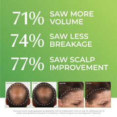 BosleyMD rosemary extract on hair scalp showcases anti-inflammatory support and improved microcirculation