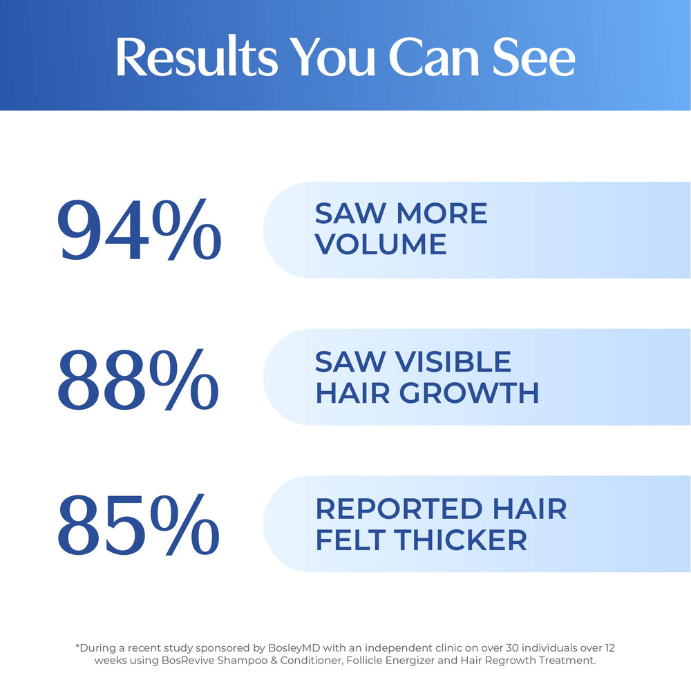 BosRevive supports a scalp-refresh ritual for noticeable fullness