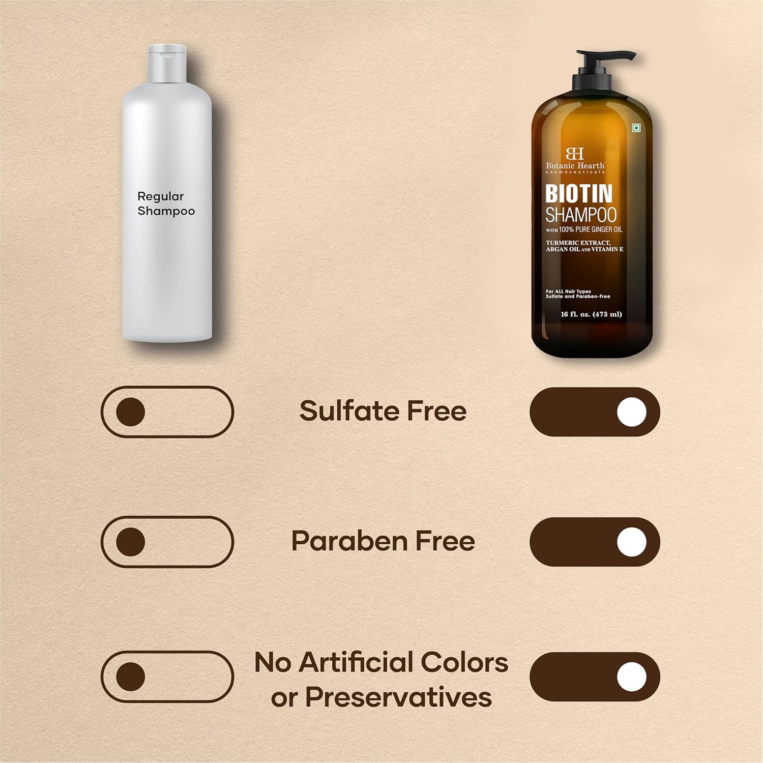 Botanic Hearth Biotin Shampoo muestra extracto de cúrcuma para brillo natural.