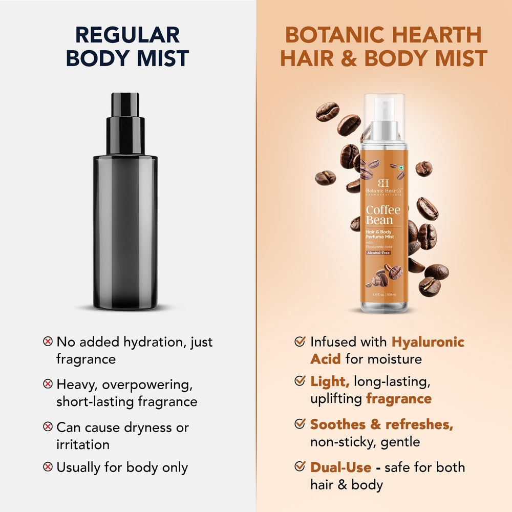 Botanic Hearth Coffee Mist creates a versatile scent for body, hair, or space.