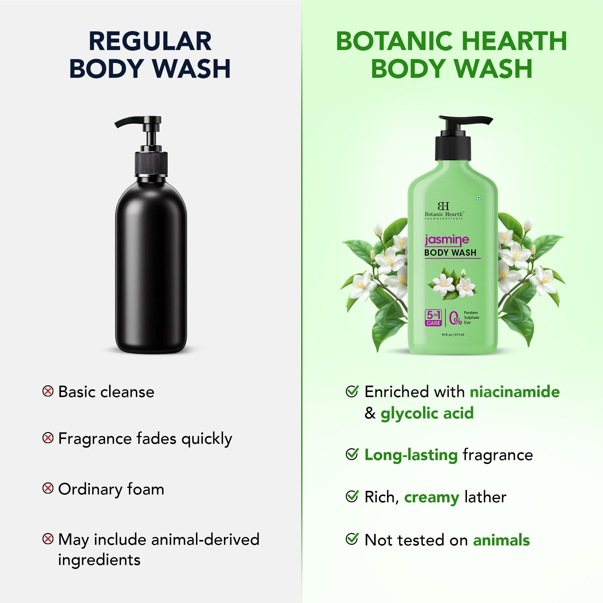 Botanic Hearth Jazmín: textura cremosa que deja la piel suave y nutrida.