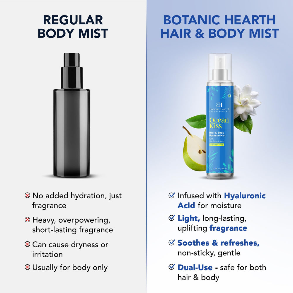 Botanic Hearth Ocean Kiss ingredient-spotlight highlighting hyaluronic acid for hydration.