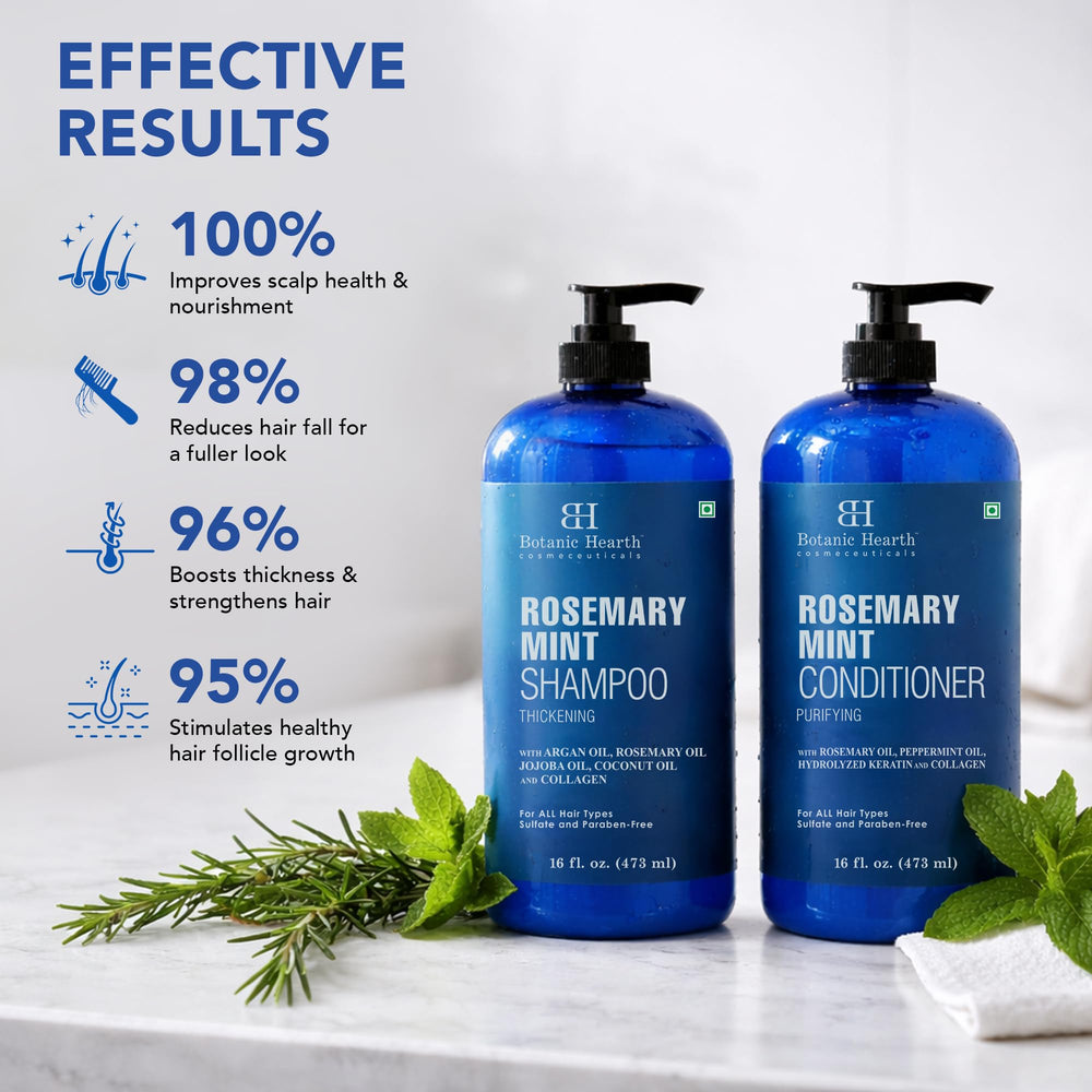 Scalp and hair care with Botanic Hearth Rosemary Mint formula