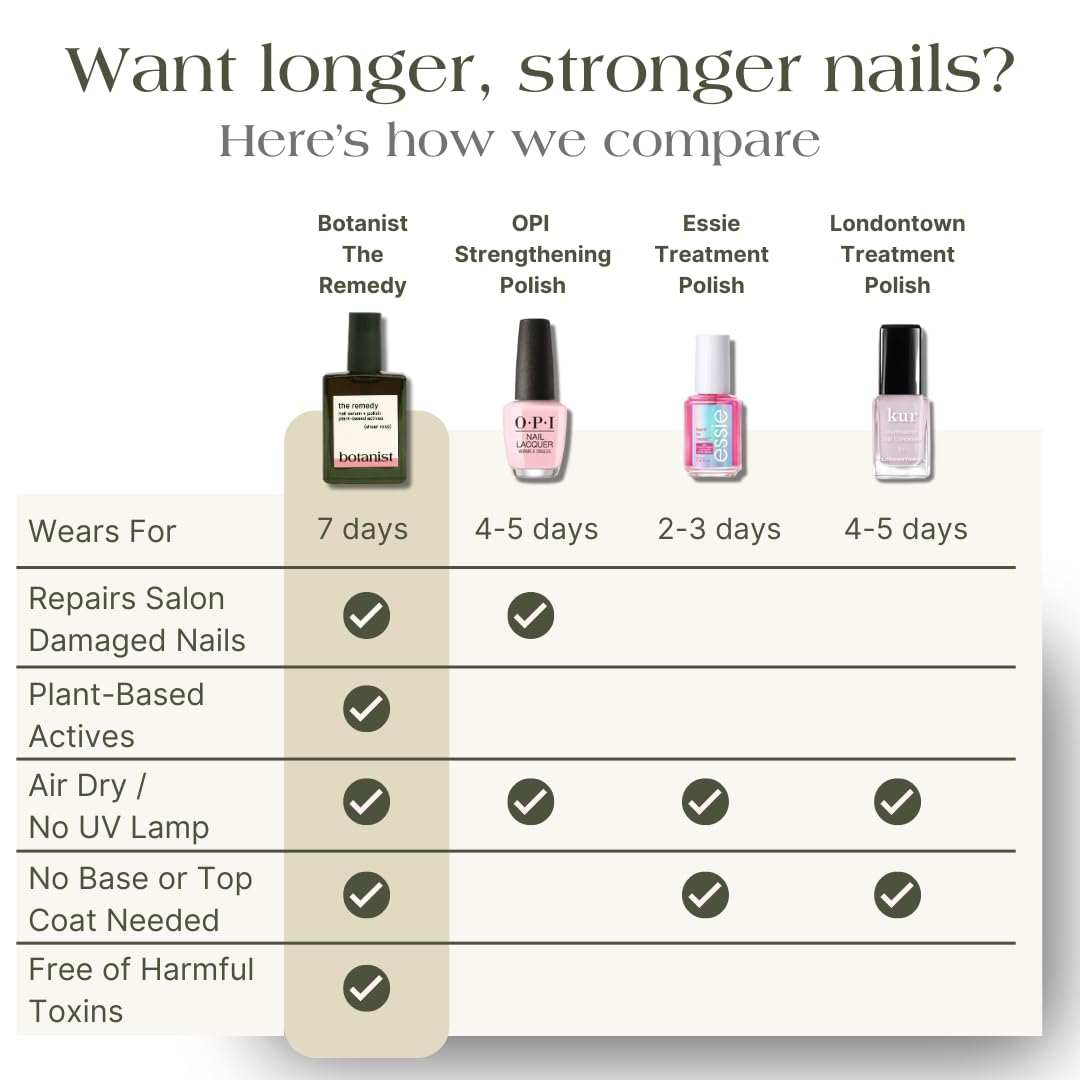 Botanist Nails Aplicación en 3 semanas para uñas más fortalecidas.