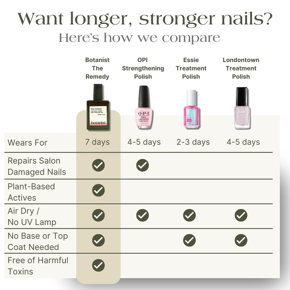 Botanist Nails Aplicación en 3 semanas para uñas más fortalecidas.