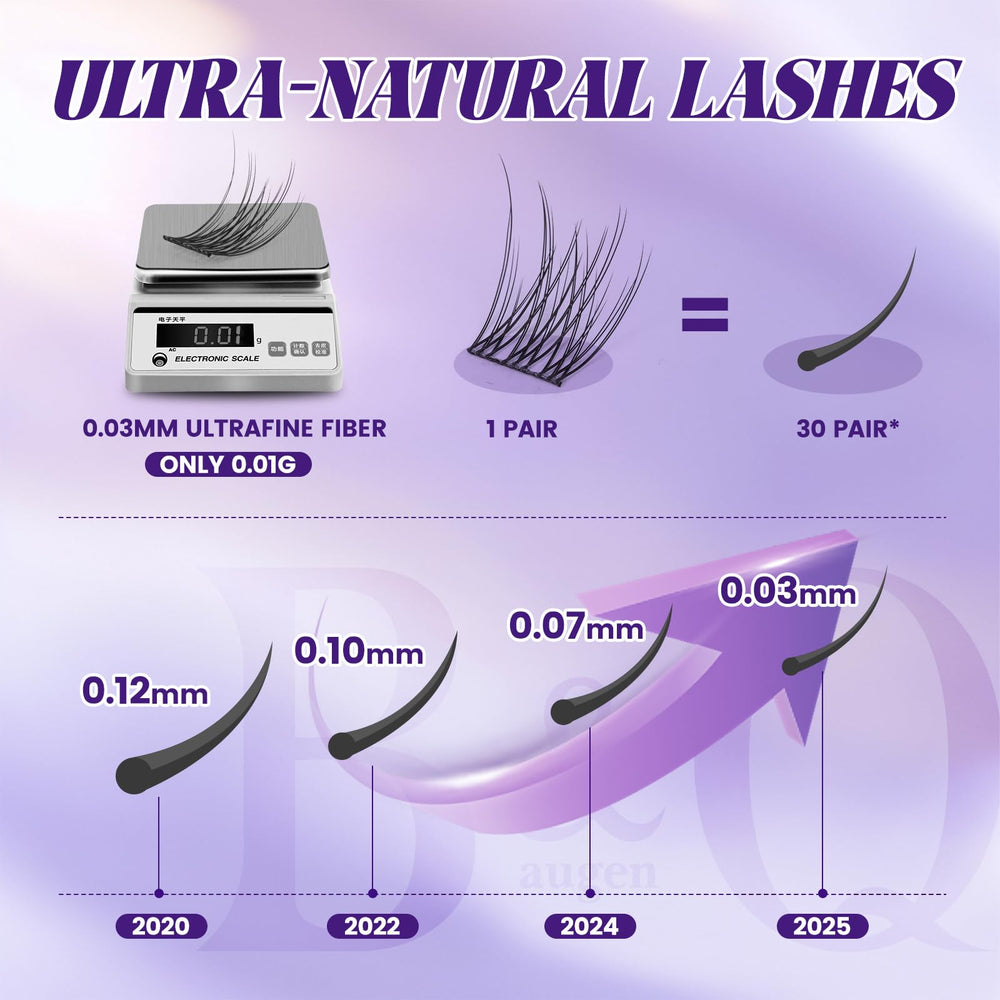 BQaugen gradient lengths 8-16mm provide depth and dimension