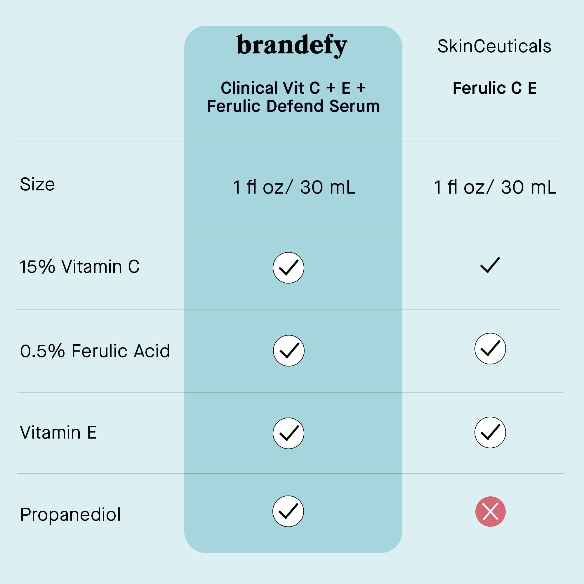 Brandefy 1oz bottle ready for daily use in routines.