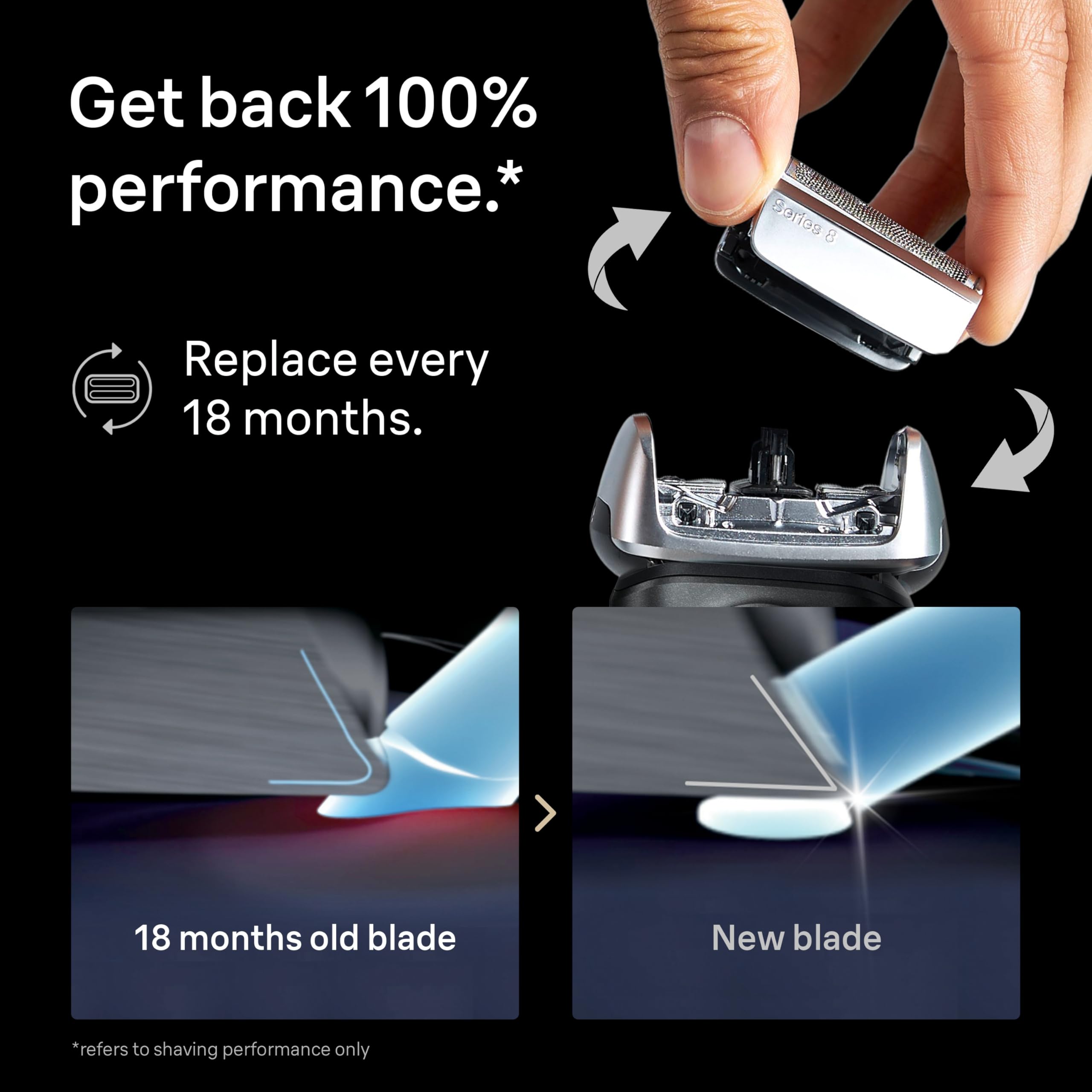 4+1 precision shaving technology delivers a close, gentle shave