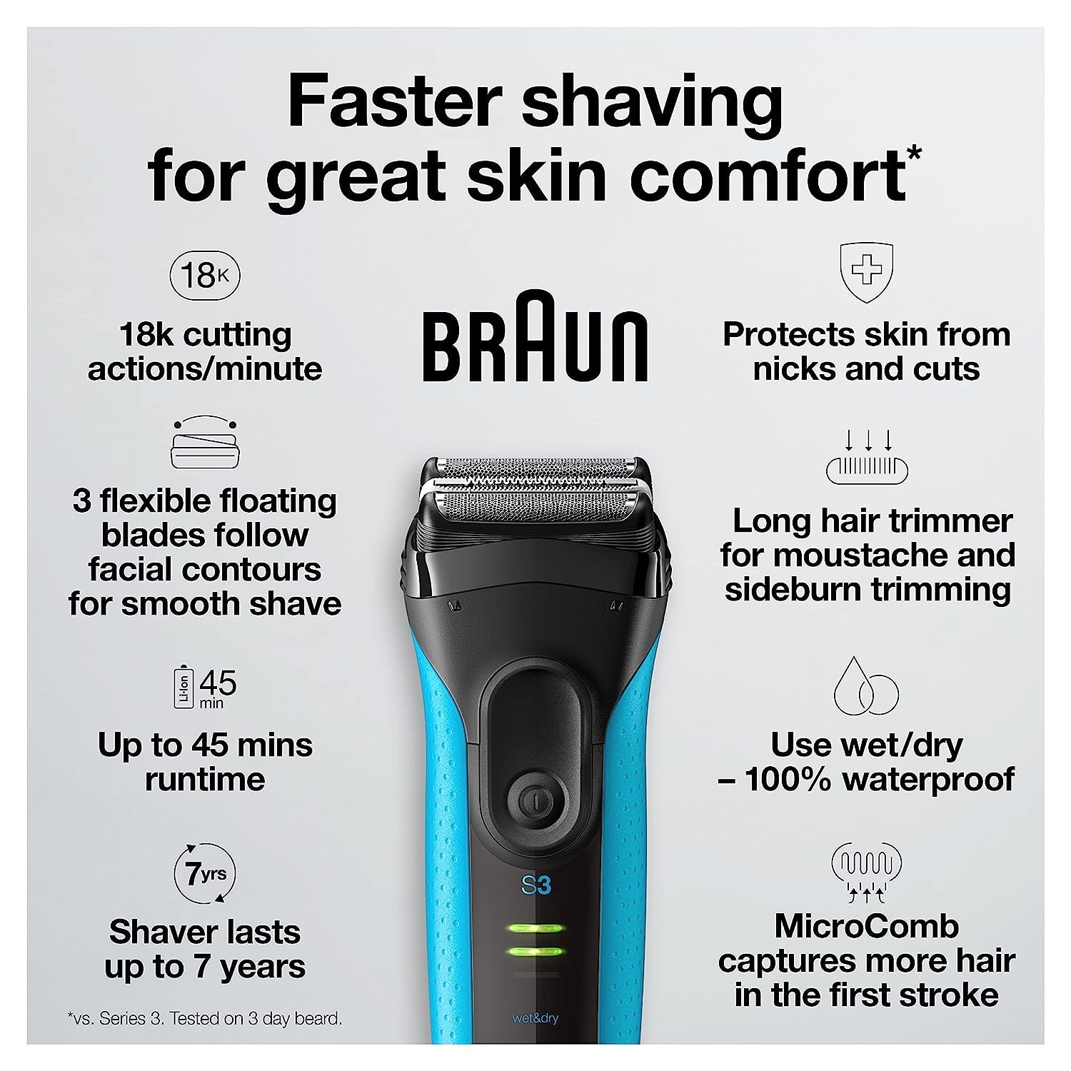 Braun Series 3 microcomb action capturing more hair per stroke.