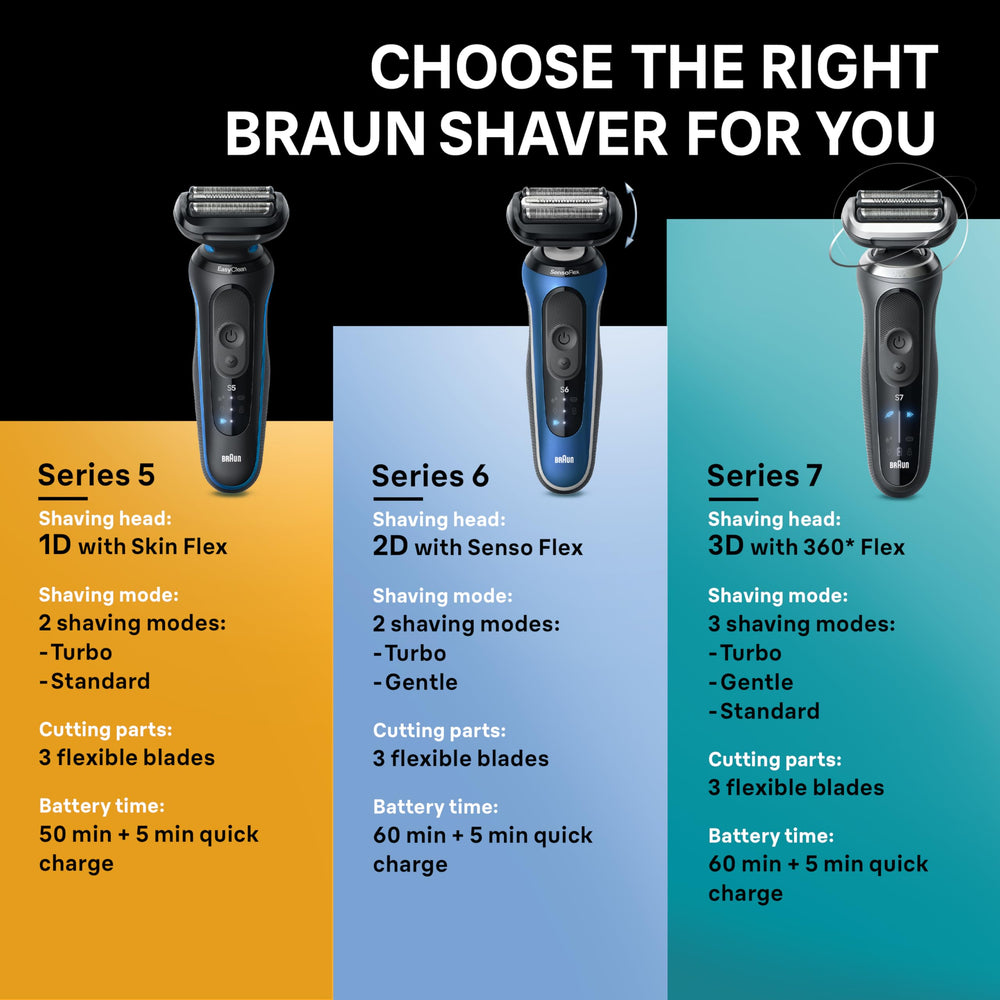 Braun Series 6 6177cc SmartCare Center with cleaning and care tools.