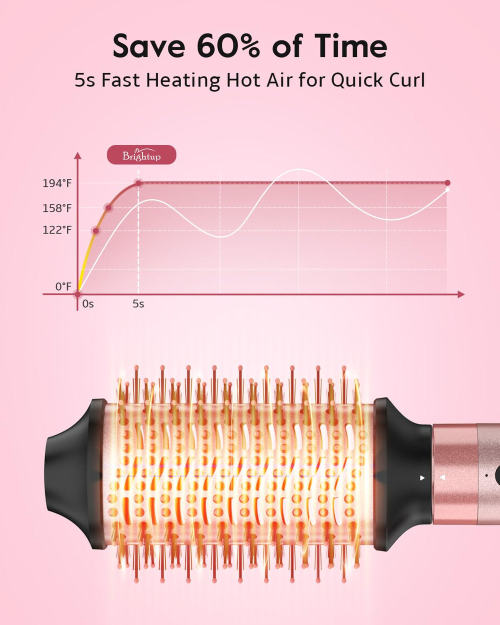 Brightup automatic curling right 32mm barrel for uniform waves