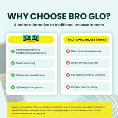 Bro Glo self-tanner face application delivers natural-looking color.