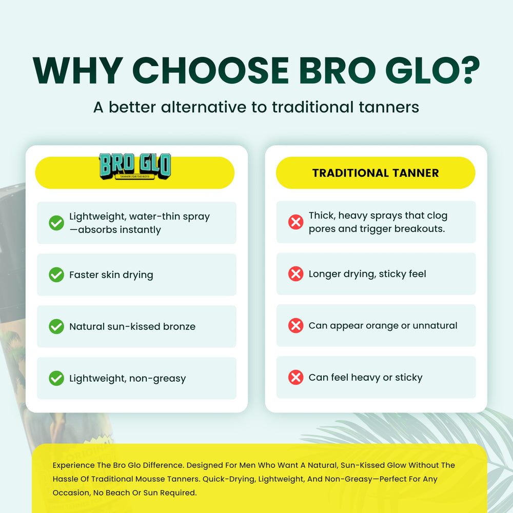 Bro Glo oil-free lightweight formula dries quickly after application.