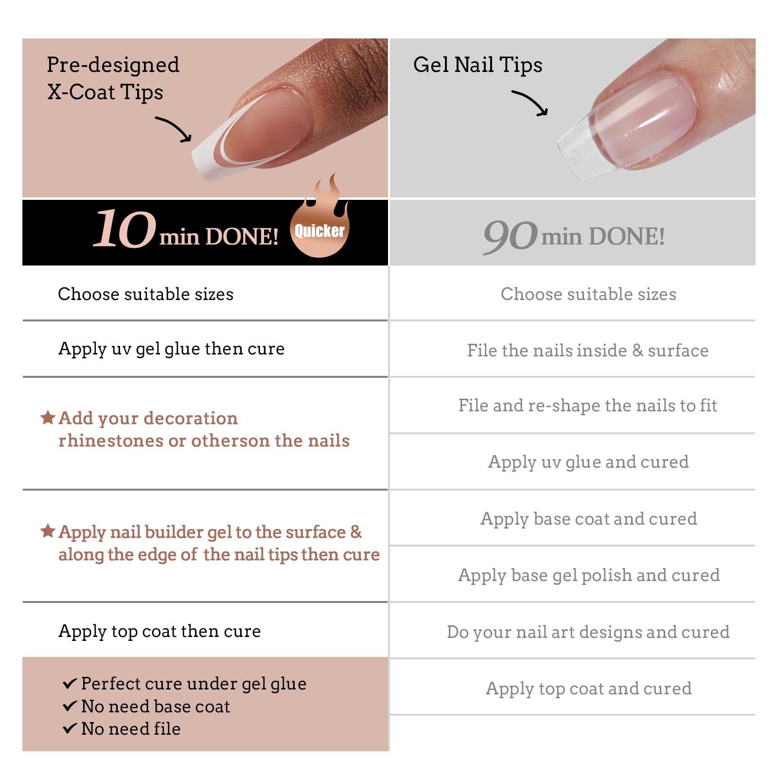 BTArtbox nails image suggests long lasting wear with proper prep.