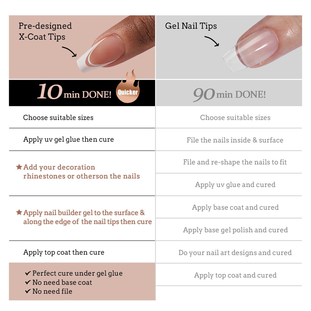 BTArtbox nails image suggests long lasting wear with proper prep.