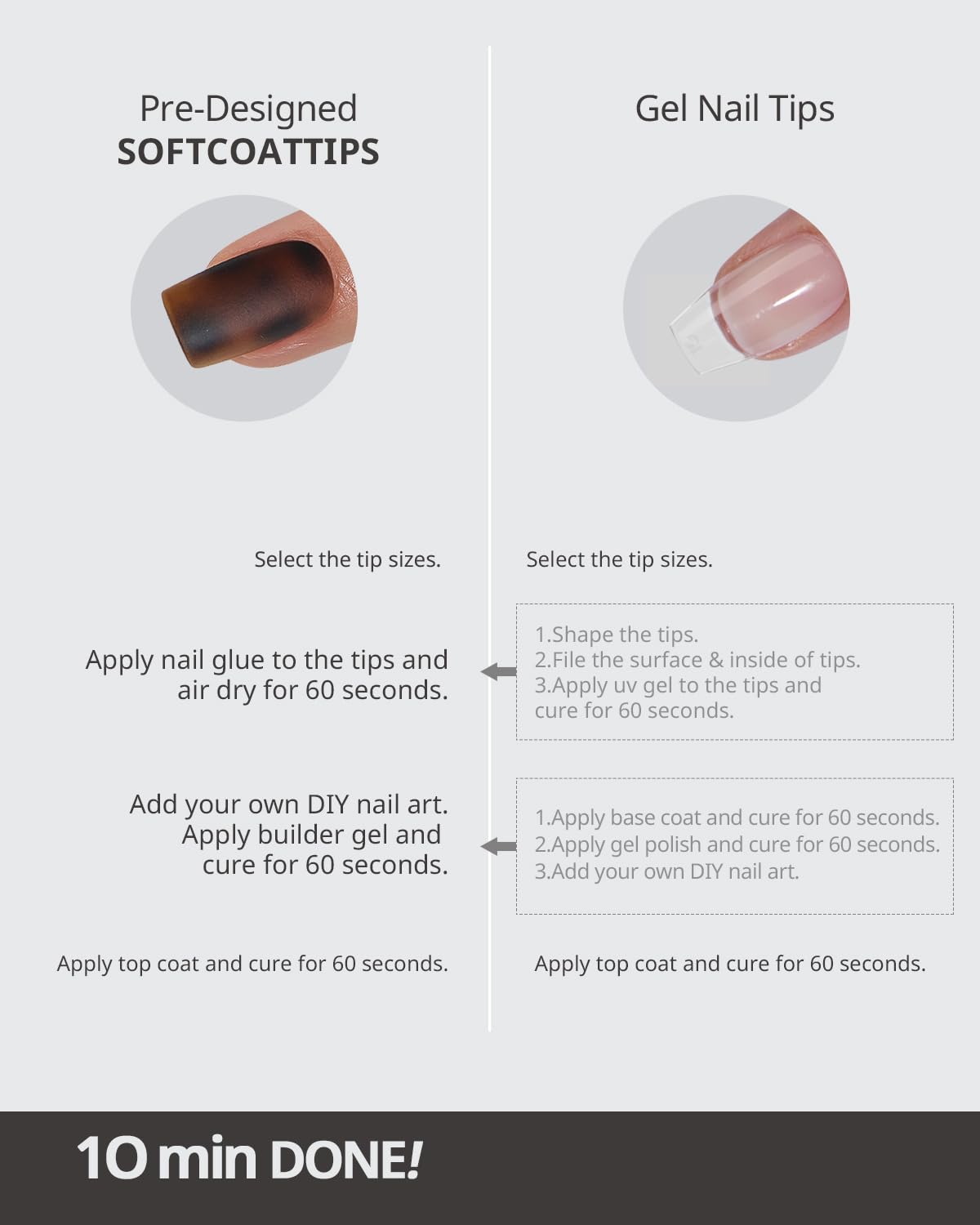 16 size options help achieve a precise nail bed fit