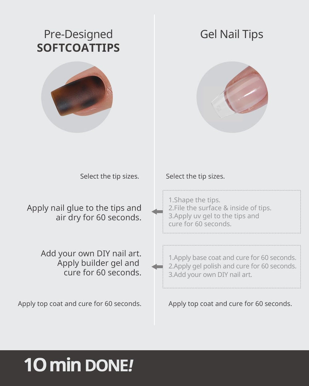16 size options help achieve a precise nail bed fit
