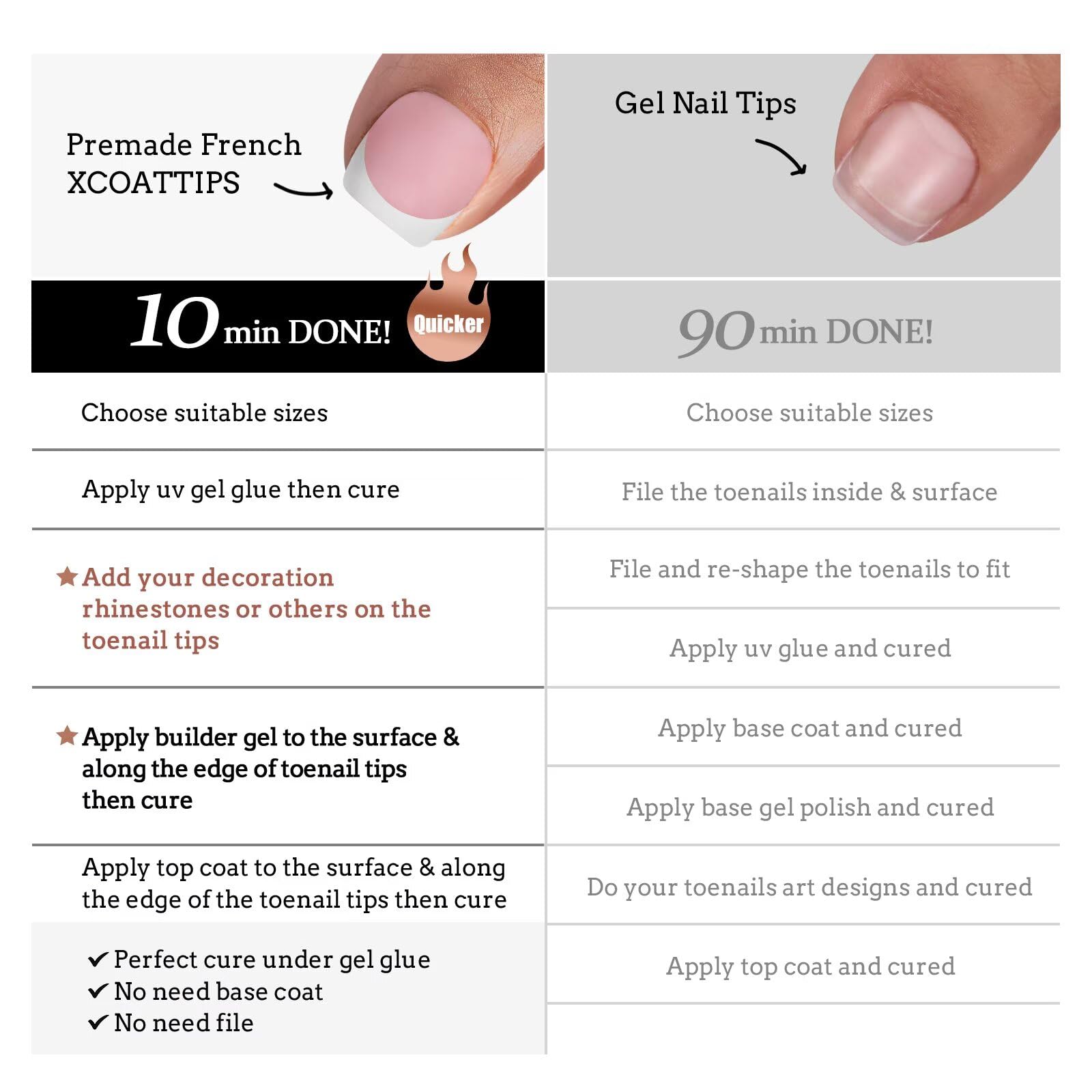 BTArtboxnails XCOATTIPS wear up to four weeks with proper care.