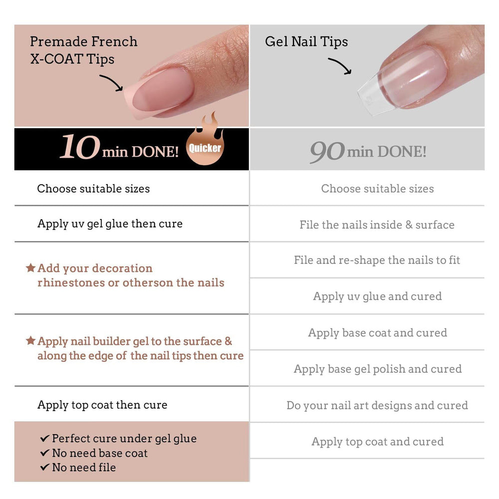BTArtboxnails XCOATTIPS nail lamp to cure gels at home
