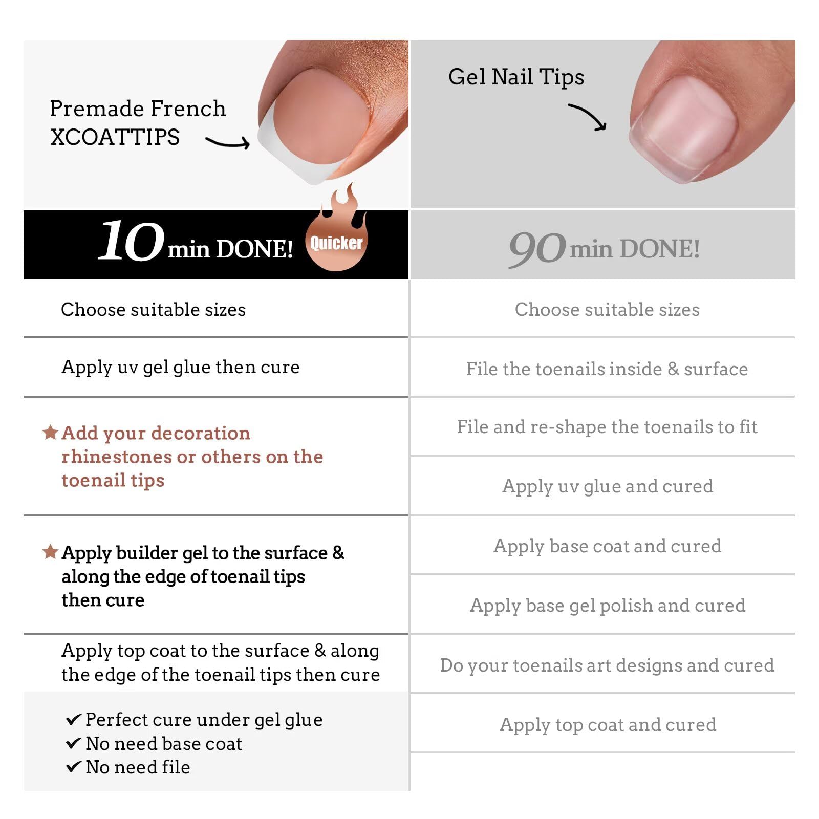 BTArtboxnails XCOATTIPS wear up to four weeks with proper application.