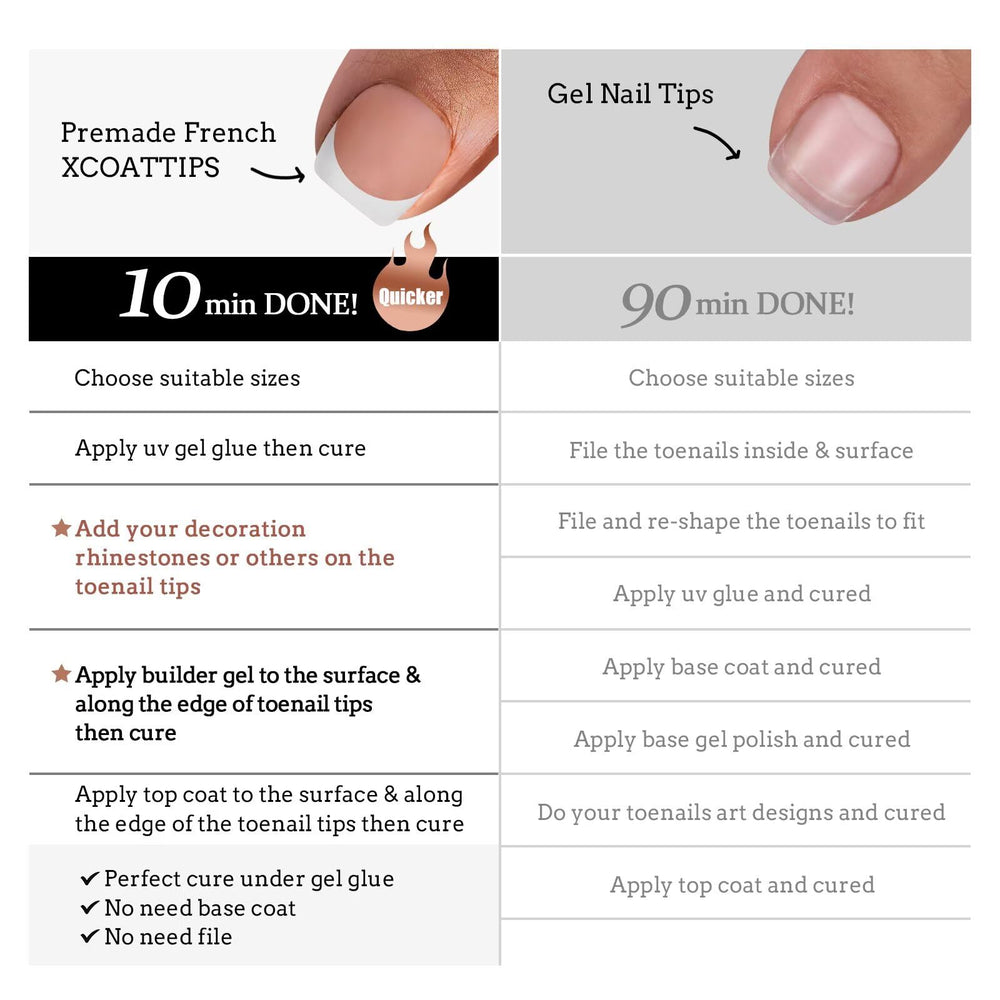 BTArtboxnails XCOATTIPS wear up to four weeks with proper application.