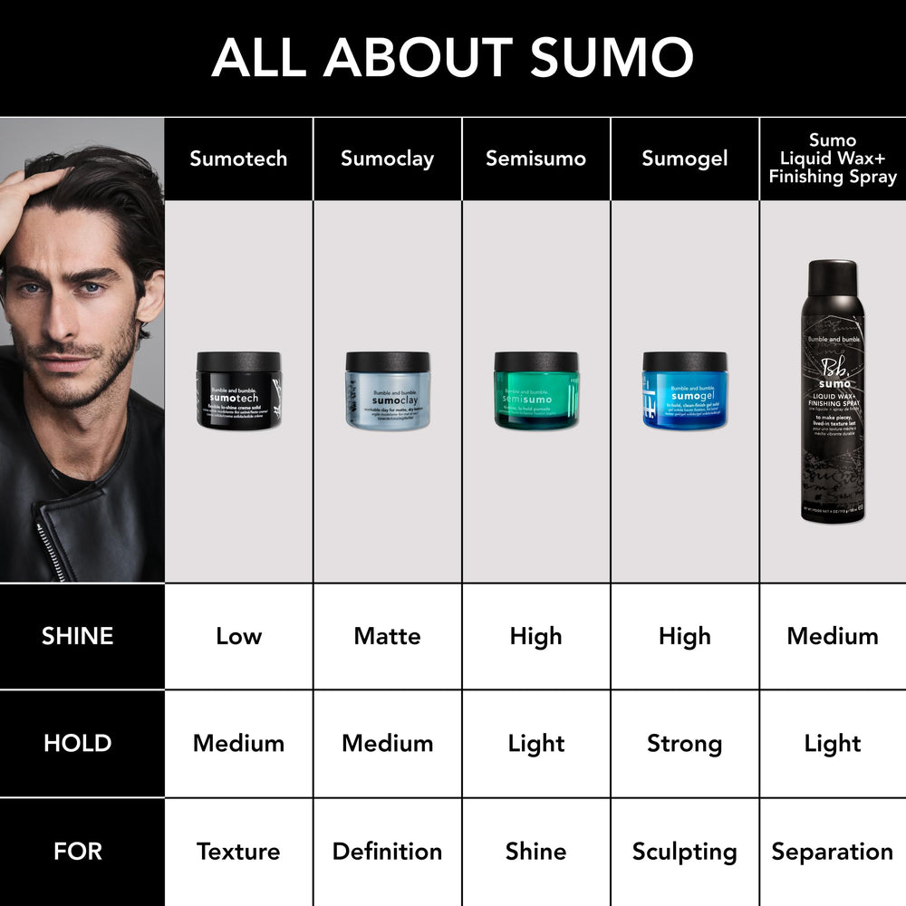 Matte texture effect on wavy hair using Sumoclay.