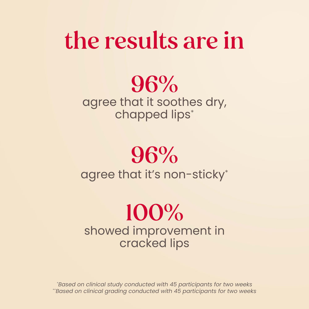 Beeswax and natural origin formula, free from parabens and SLS.