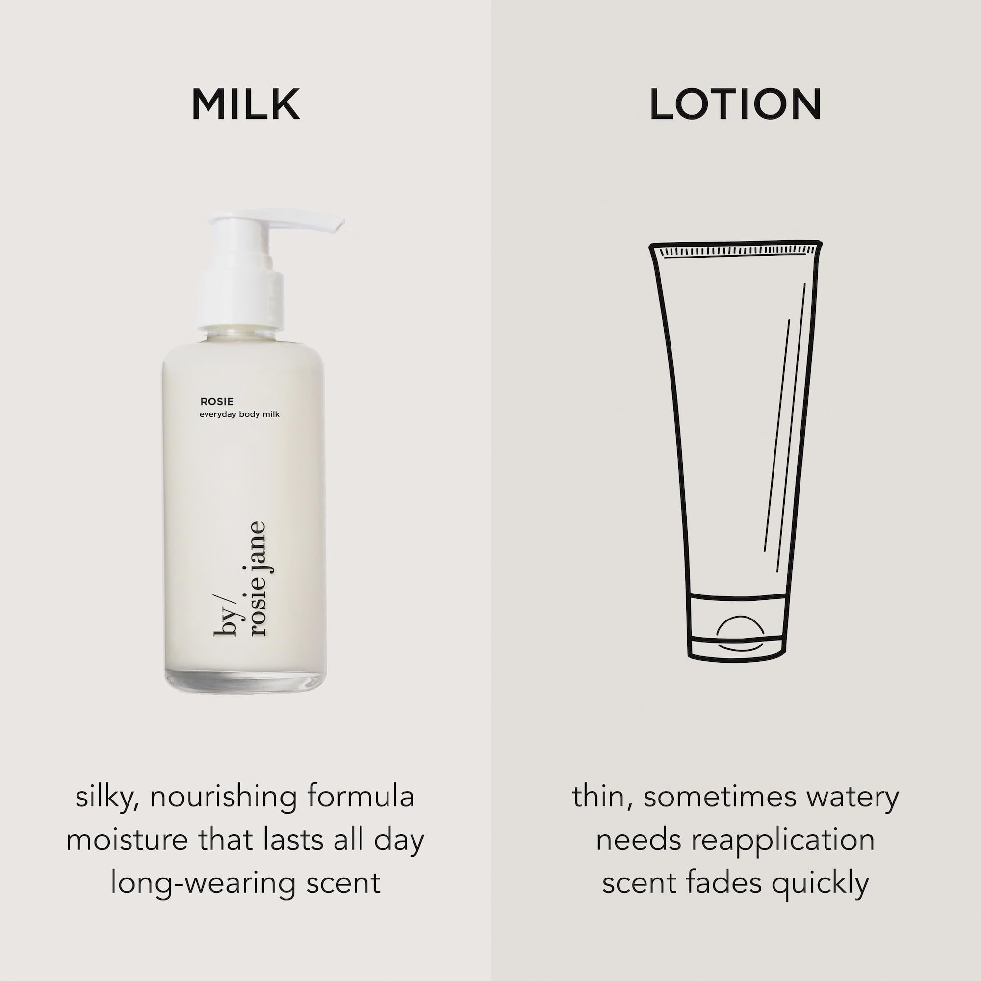 By Rosie Jane Everyday Body Milk crafted in California for mindful daily care