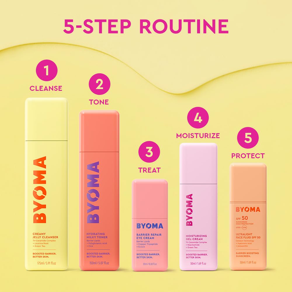 BYOMA Barrier Repair Eye Cream probado por dermatólogos, apto para uso diario