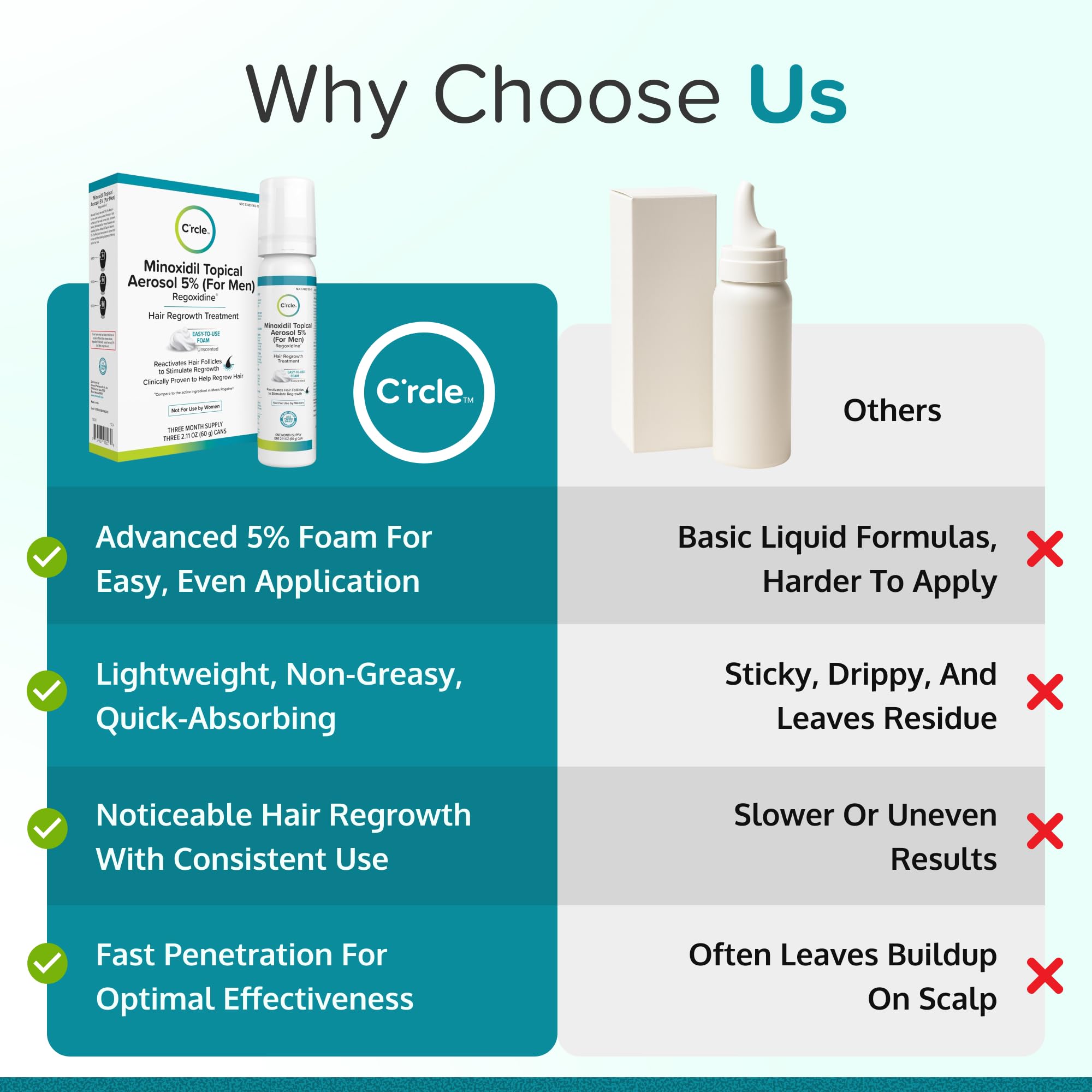 C'rcle Minoxidil 5% Foam unscented label emphasizes fragrance-free use.