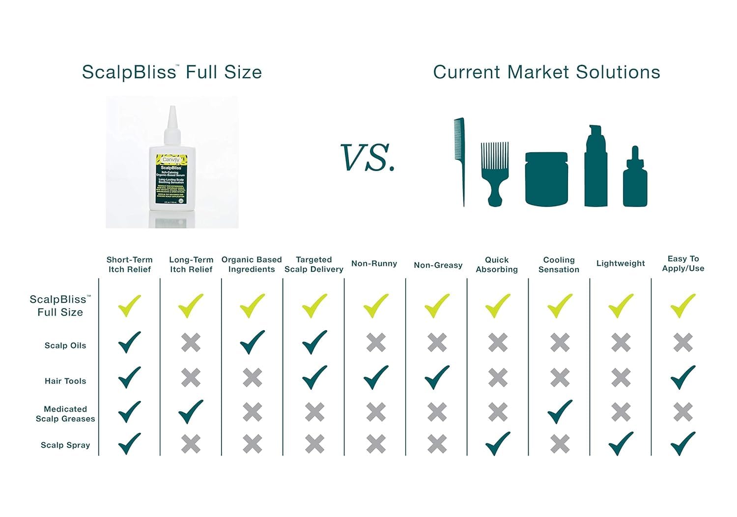 Canviiy ScalpBliss serum: miel de manuka para nutrición suave.