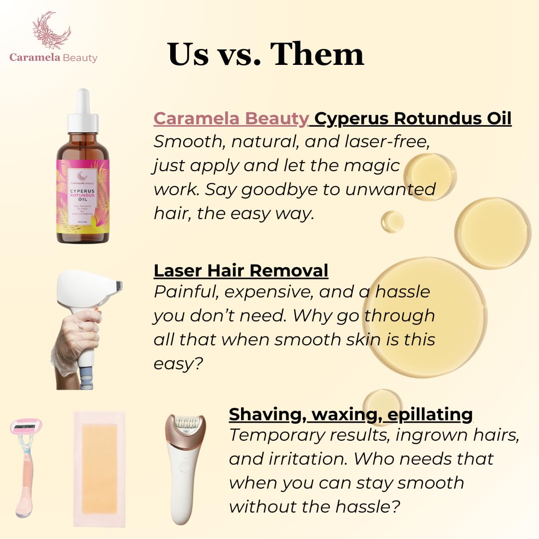 Caramela Beauty Cyperus Rotundus Oil with a measuring dropper supports consistent daily use.