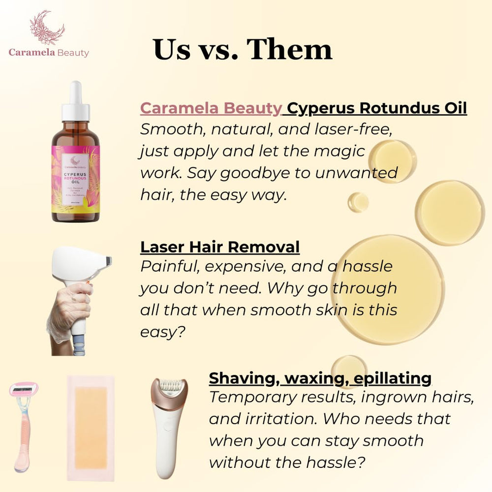 Caramela Beauty Cyperus Rotundus Oil with a measuring dropper supports consistent daily use.