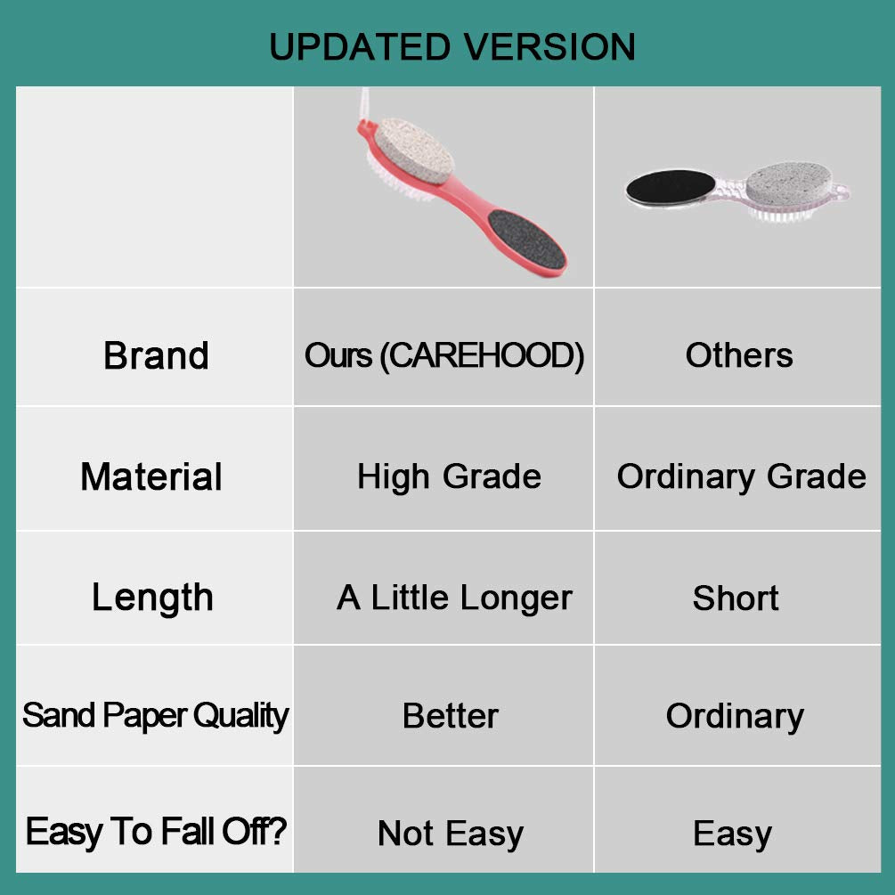 CAREHOOD wet-dry feet-friendly tool offers versatile use at home.