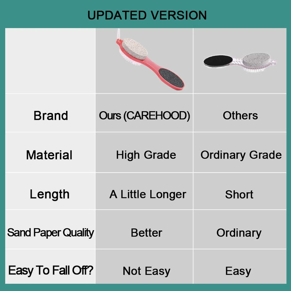 CAREHOOD wet-dry feet-friendly tool offers versatile use at home.