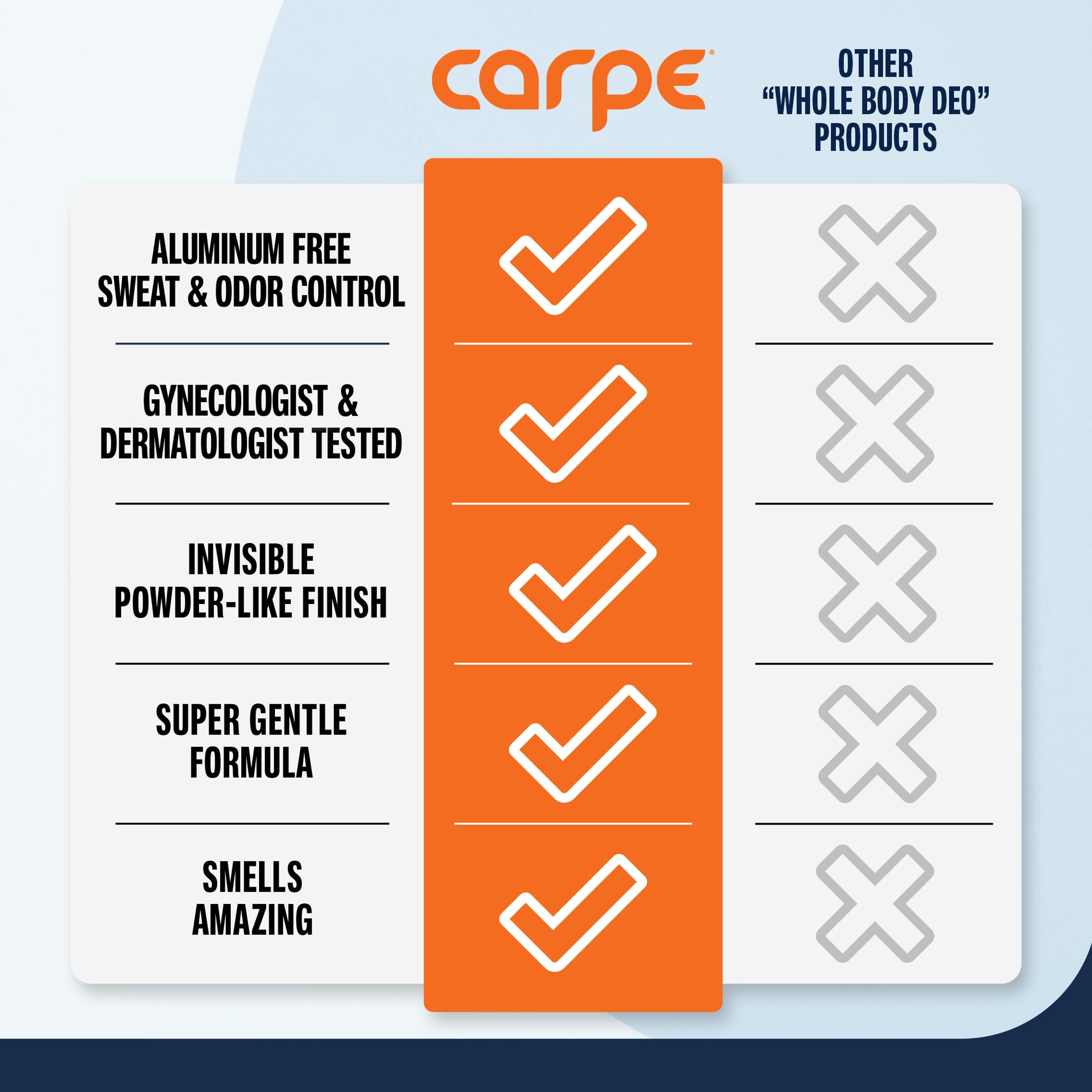 Carpe travel-size tube shown for on-the-go use.